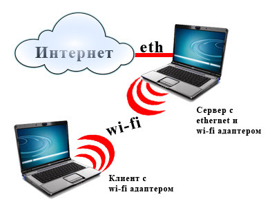 текст при наведении