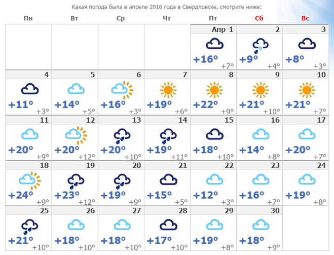 Погода на 29 апреля 2024. Погода в апреле. Погода на весь месяц апрель. Какая будет погода. Какая температура в Свердловске.