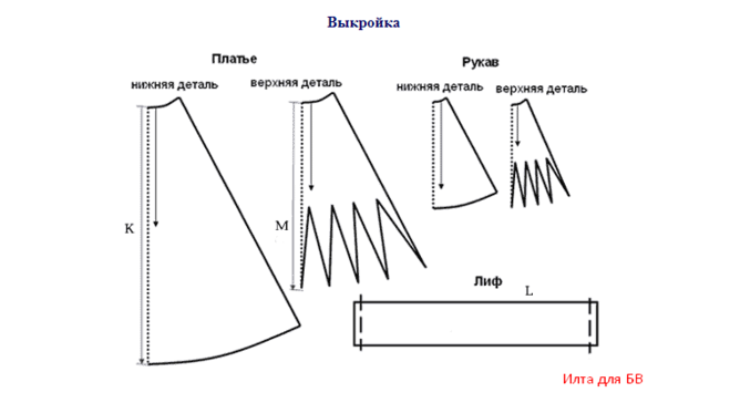 Выкройка сороки головного убора. Костюм ангела выкройка. Выкройка карнавального платья. Выкройка платья для танцев. Выкройка платья с крыльями.