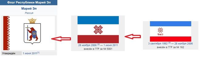 Окружающий мир 4 класс Как правильно разместить флаги республик России?