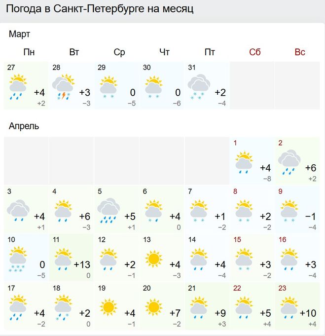 Гисметео москва апрель 2024. Погода в Санкт-петербургепе. Погода всанкитпетербурге. Пагода в санкнтпетербурге. Погода СПБ.