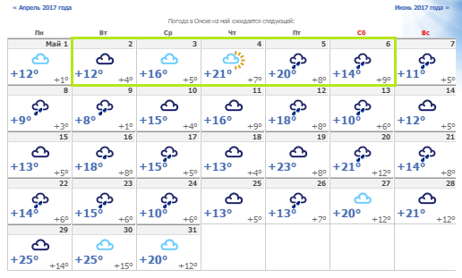 Прогноз погоды в майском на 10 дней. Погода в Омске на май.