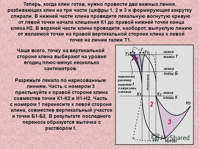 как сшить юбку. спиральная юбка