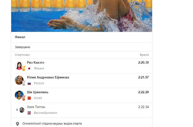 Рио 2016 Плавание женщины 200м брасс