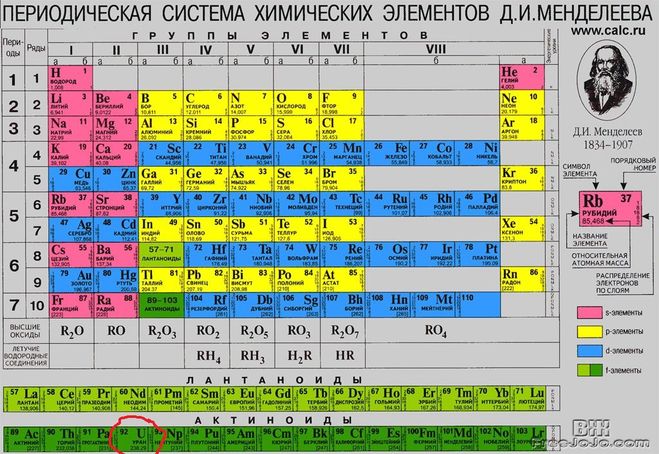 Какой химический элемент схематично изображен на рисунке