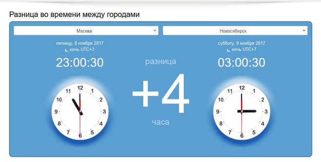 разница во времени москва - новосибирск