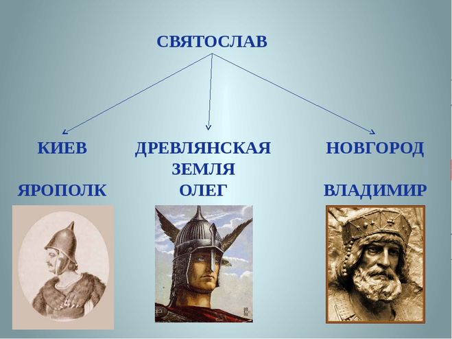 Старший брат владимира. Ярополк Олег и Владимир. Святослав Ярополк. Святослав Игоревич Ярополк Олег и. Святослав Ярополк Владимир.