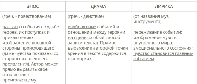 Чем сказка отличается от пьесы