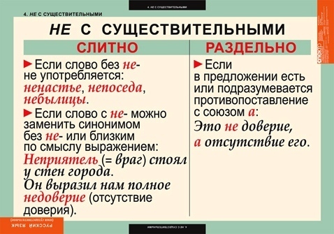 Поступить нечестно как пишется