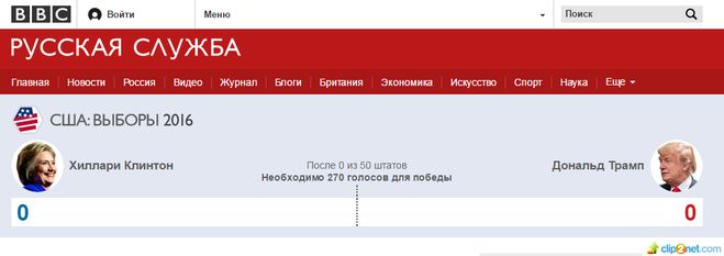 Сколько голосов получила Хиллари Клинтон на выборах Президента США 2016?