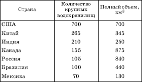 текст при наведении