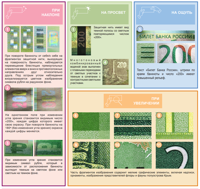 Признаки подлинности купюры 200 рублей