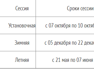 Когда начинается зимняя сессия в колледже