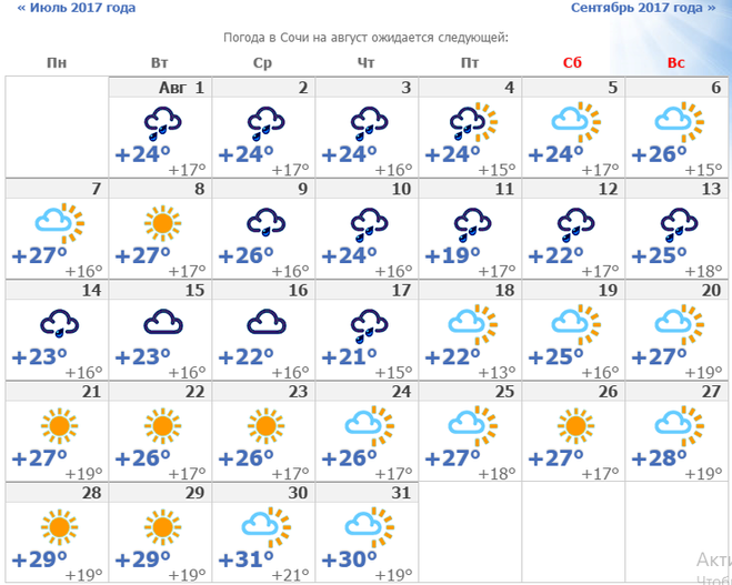 Какая погода летом 2024 в москве. Погода на этот месяц. Погода в Сочи.