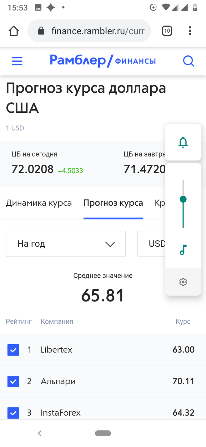 Прогноз по доллару на 2020