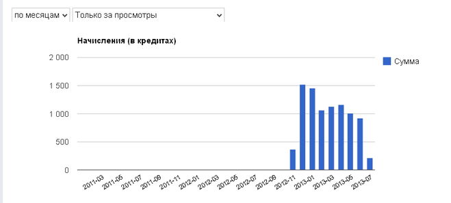 текст при наведении