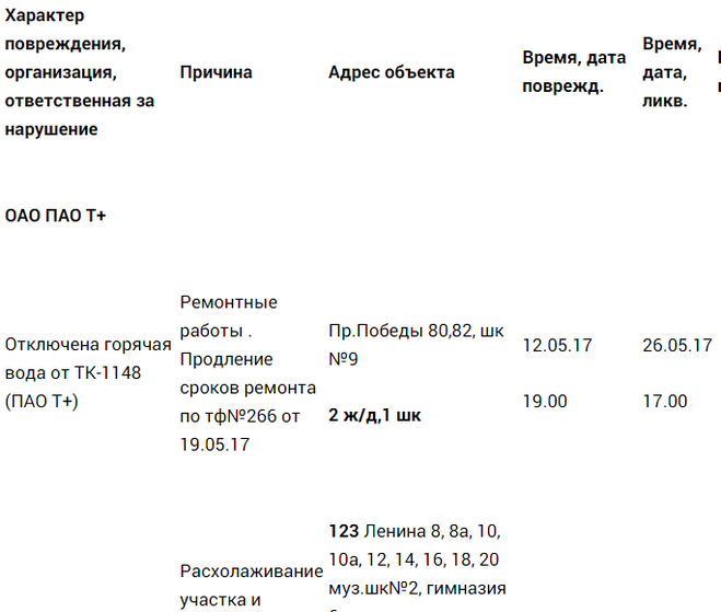 Горячая вода пенза арбеково сегодня. Когда дадут воду в Пензе сегодня.