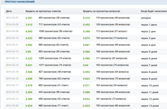 текст при наведении