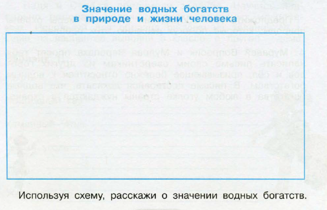 Значение водных богатств в природе и жизни человека схема