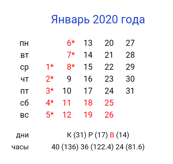 Какой будет рубль в январе 2020. Январь 2020 производственный календарь. Рабочие дни январь 2020 года. Производственный календарь 2020. Производственный календарь декабрь 2020 года.