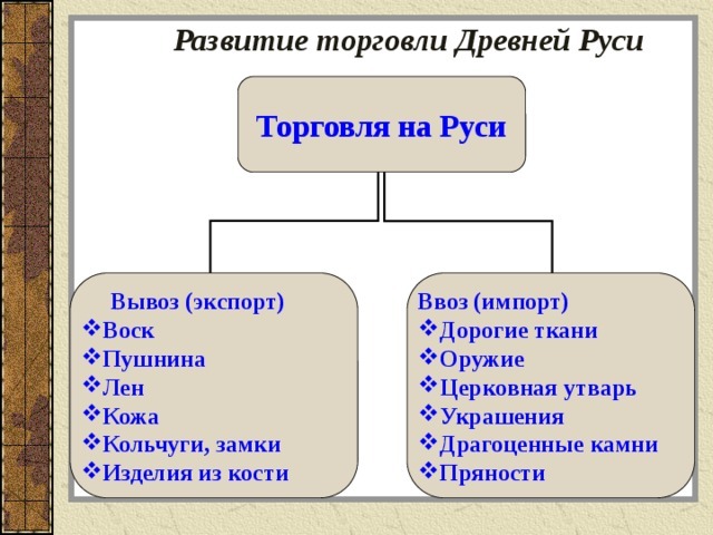 импорт из европы древней руси