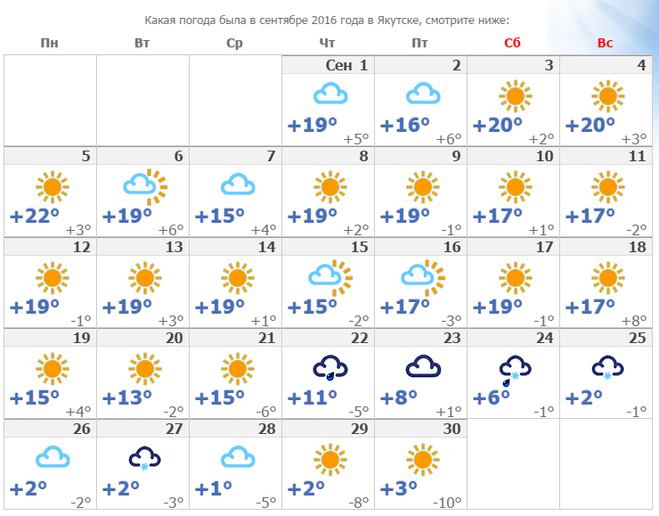 Прогноз на лето челябинск. Какая температура была в марте. Какая погода летом. Погода в апреле. Погода июль Кострома.