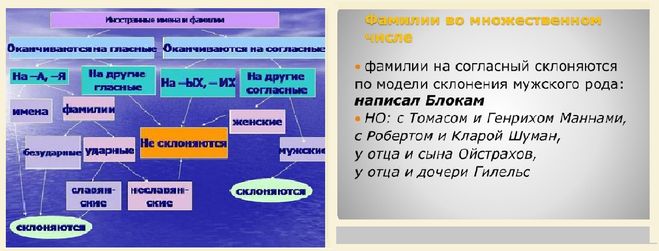 Грузинские фамилии склоняются. Армянские фамилии склоняются. Склонение армянских фамилий. Фамилия Тиссен склоняется.