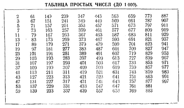 верно ли что сумма простых чисел есть число простое. Смотреть фото верно ли что сумма простых чисел есть число простое. Смотреть картинку верно ли что сумма простых чисел есть число простое. Картинка про верно ли что сумма простых чисел есть число простое. Фото верно ли что сумма простых чисел есть число простое