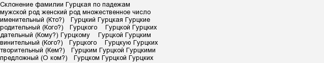 Фамилии которые не склоняются. Фамилии не склоняющиеся список. Гурцкая склонение фамилии. Фамилии которые не склоняются список русские.