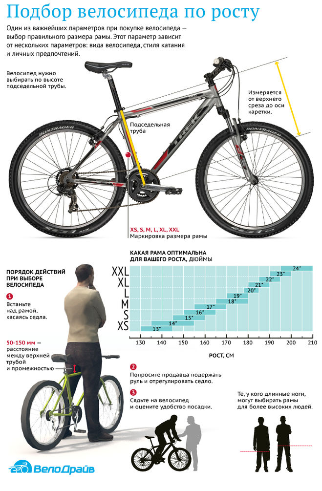 Как выбрать велосипед по росту?