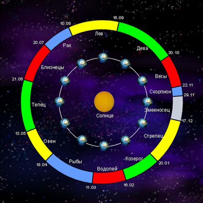 Что говорят астрологи насчет 13 знака зодиака Змееносца?