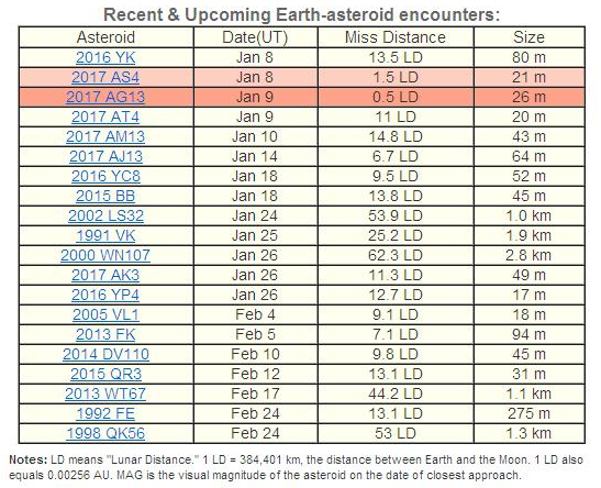опасные астероиды 2017