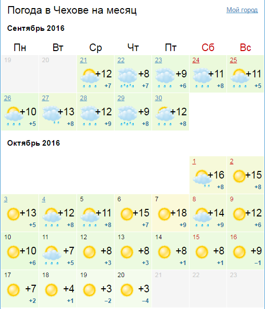 Карта погоды чехов на сегодня