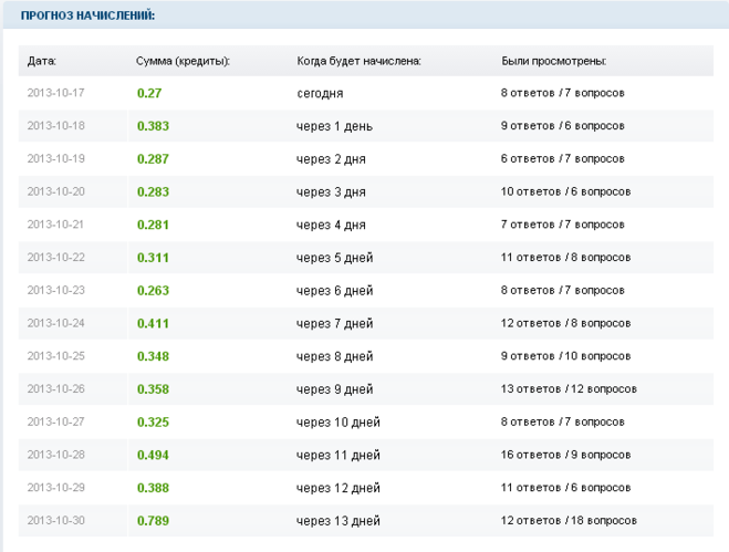 текст при наведении