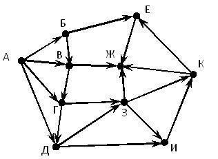 На рисунке — схема дорог, связывающих города А, Б, В, Г, Д, Е, Ж, З, И, К. По каждой дороге можно двигаться только в одном направлении, указанном стрелкой. Сколько существует различных путей из города А в город Ж?
