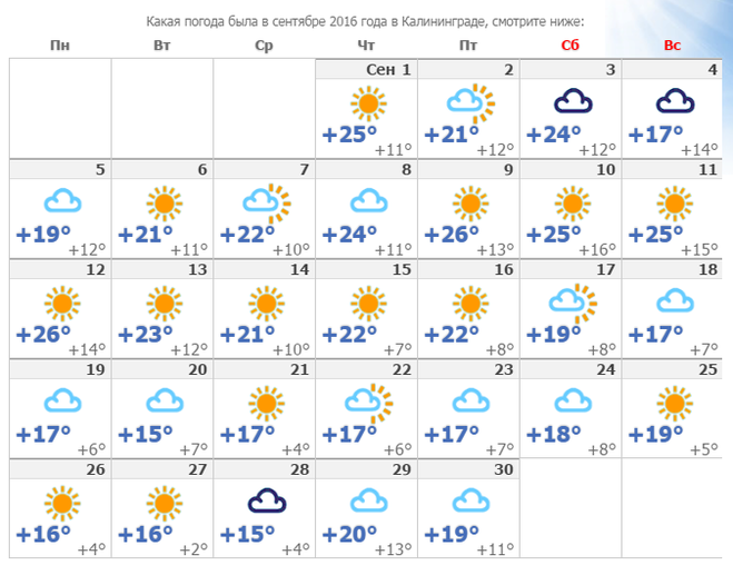 Погода в калининграде в конце мая. Погода в Калининграде. Погода вкалининграден. Климат в конце мая в Калининграде.