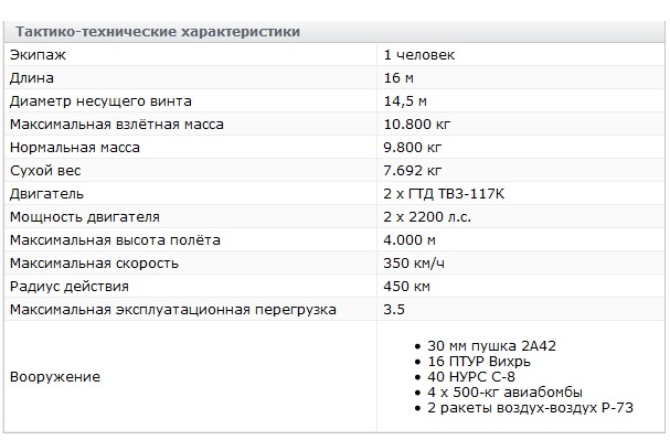 текст при наведении