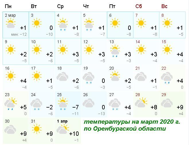 температура в Оренбурге, прогноз погоды на март месяц на Южном Урале, температура в Оренбурге, температура в Челябинске