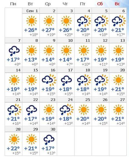 Прогноз погоды в Адлере на сентябрь 2015 года?