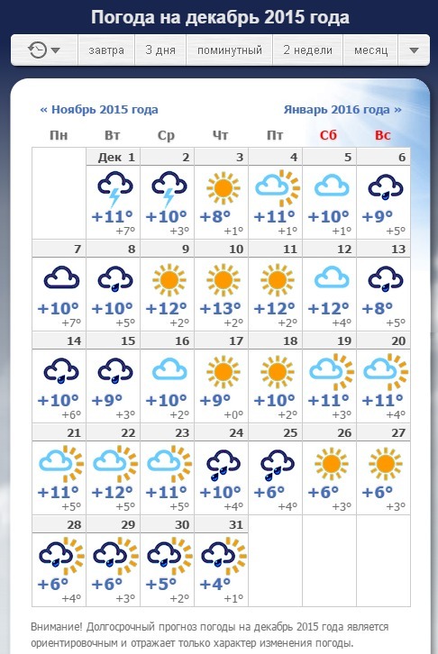 Погода в дербенте на неделю самый точный. Погода на ноябрь. Погода на декабрь. Какая погода была в декабре. Погода в Краснодаре в декабре.