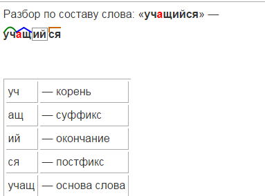 Учительница разбор. Учительница разбор слова по составу. Разбор слова учитель. Учитель разбор слова по составу. Разбор слова по составу слово учительница.