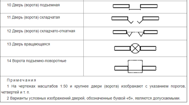 Обозначение откатных ворот на плане