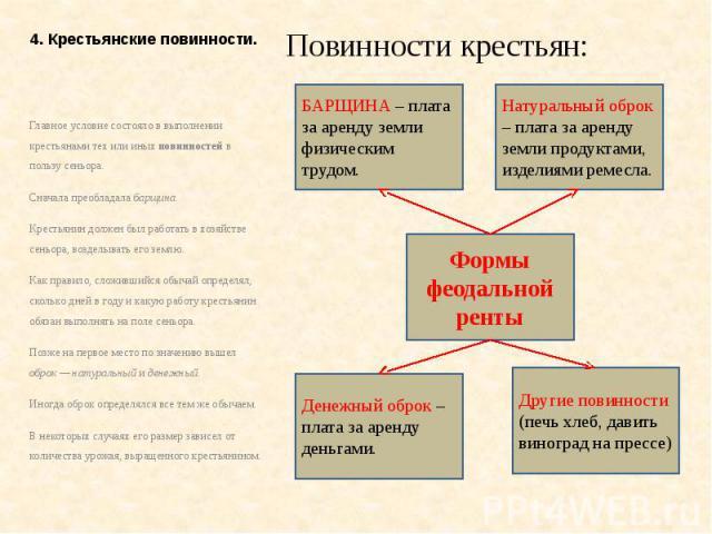 Схема повинности средневековых крестьян