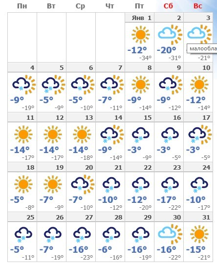 погода в Екатеринбурге в январе
