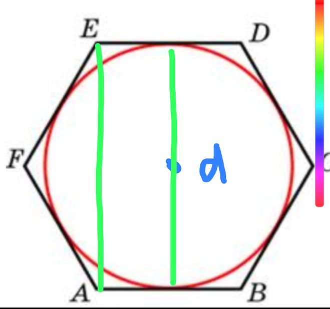Радиус вписанного и описанного шестиугольника. Шестигранник вписанный в окружность. Круг вписанный в шестиугольник. Шестиугольник в писаный окружность. Радиус вписанного шестиугольника.