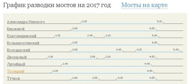 график разводки мостов мостов в Питере на 2017 год