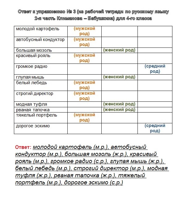 ГДЗ к упражнению 3 рабочая тетрадь русский язык 2 часть автор Климанова Бабушкина 4 класс