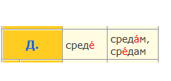 По средам ударение. Средам ударение. Среда день недели ударение.