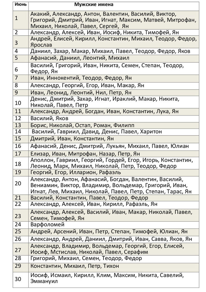 Мужские имена по церковному календарю (именины в июне)