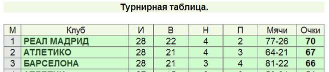 текст при наведении